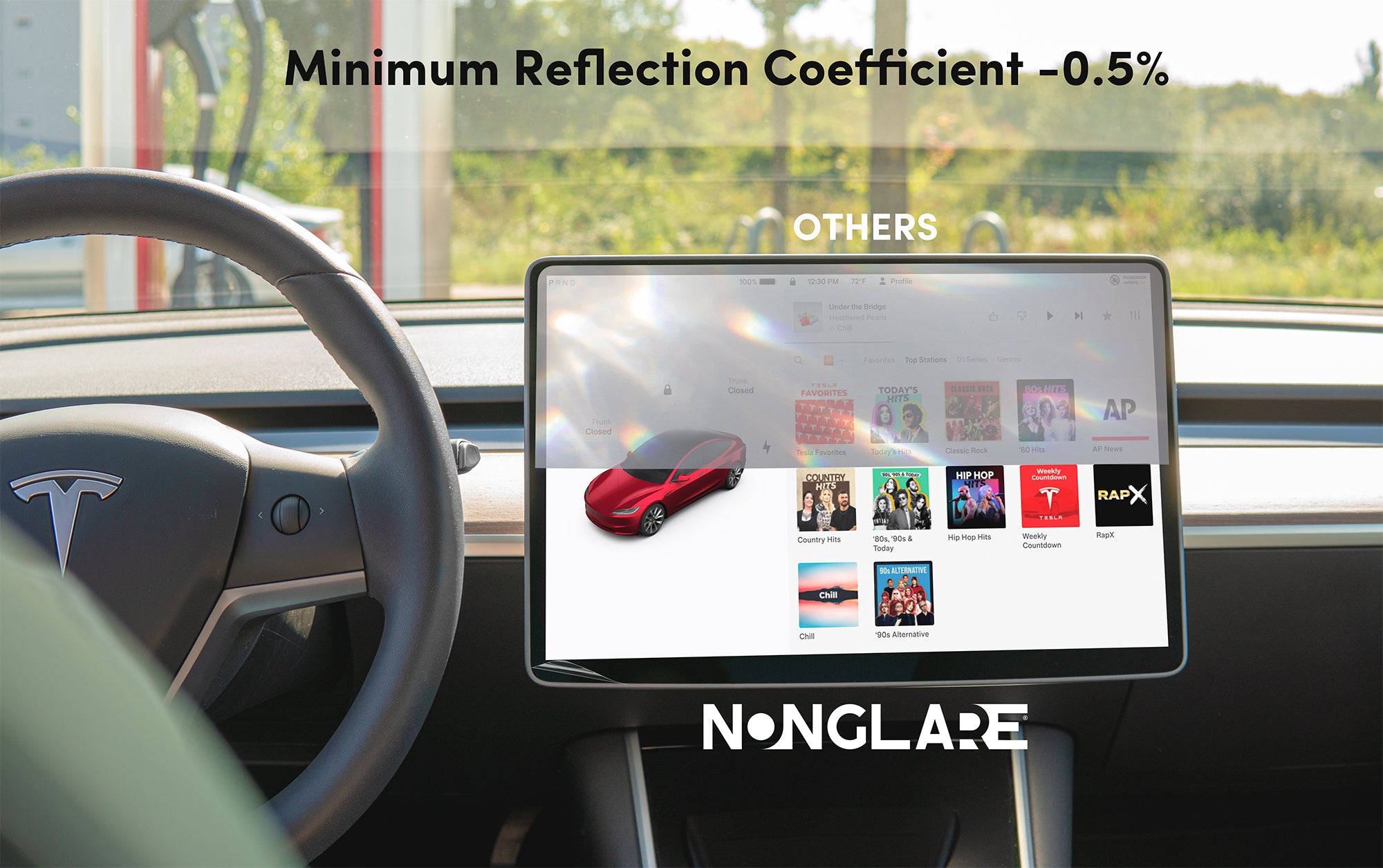NONGLARE AR/AG designed for tesla screen protector